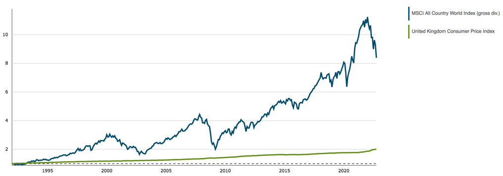 Global Stock Market vs UK Inflation Amyr Rocha Lima