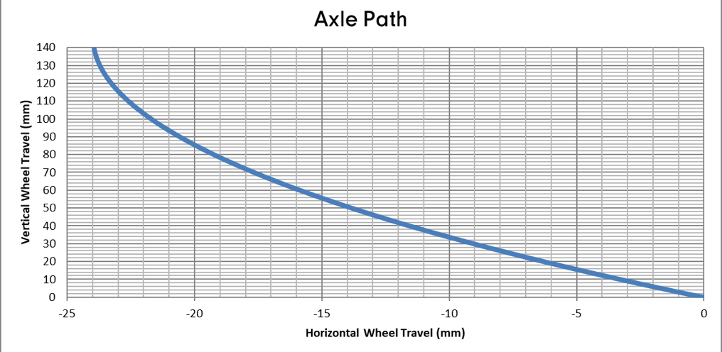 Axle path Deviate Highlander 140 terrengsykkel stisykkel