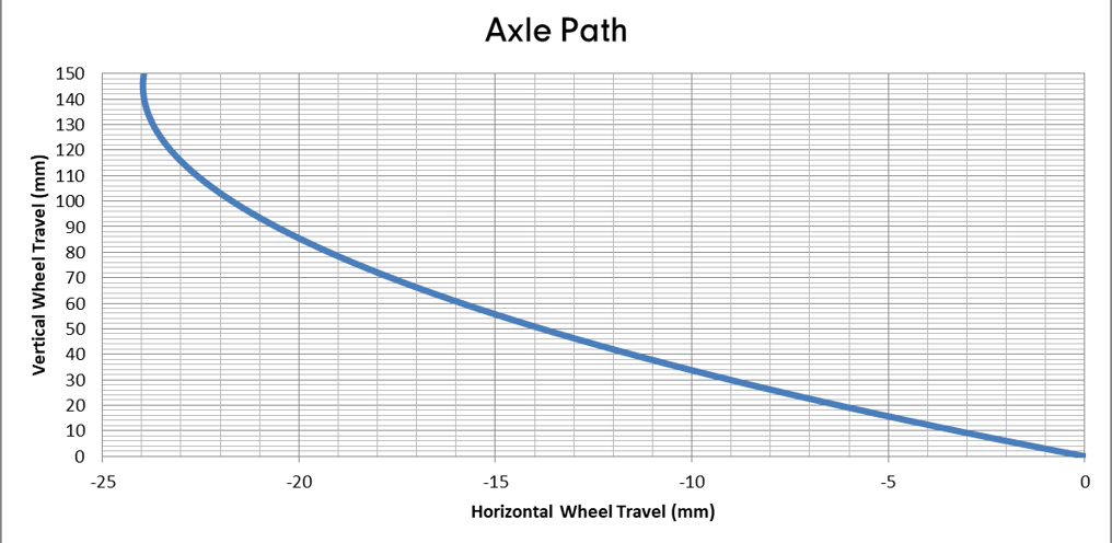 Axle path Deviate Highlander 150 terrengsykkel stisykkel