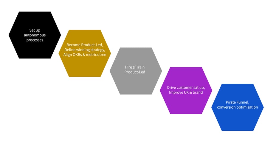 Process Diagram