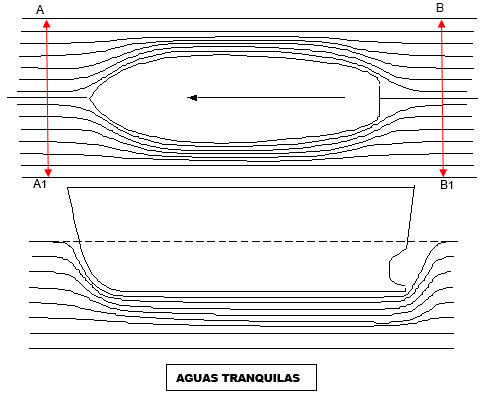 Dibujo sobre el efecto del squat