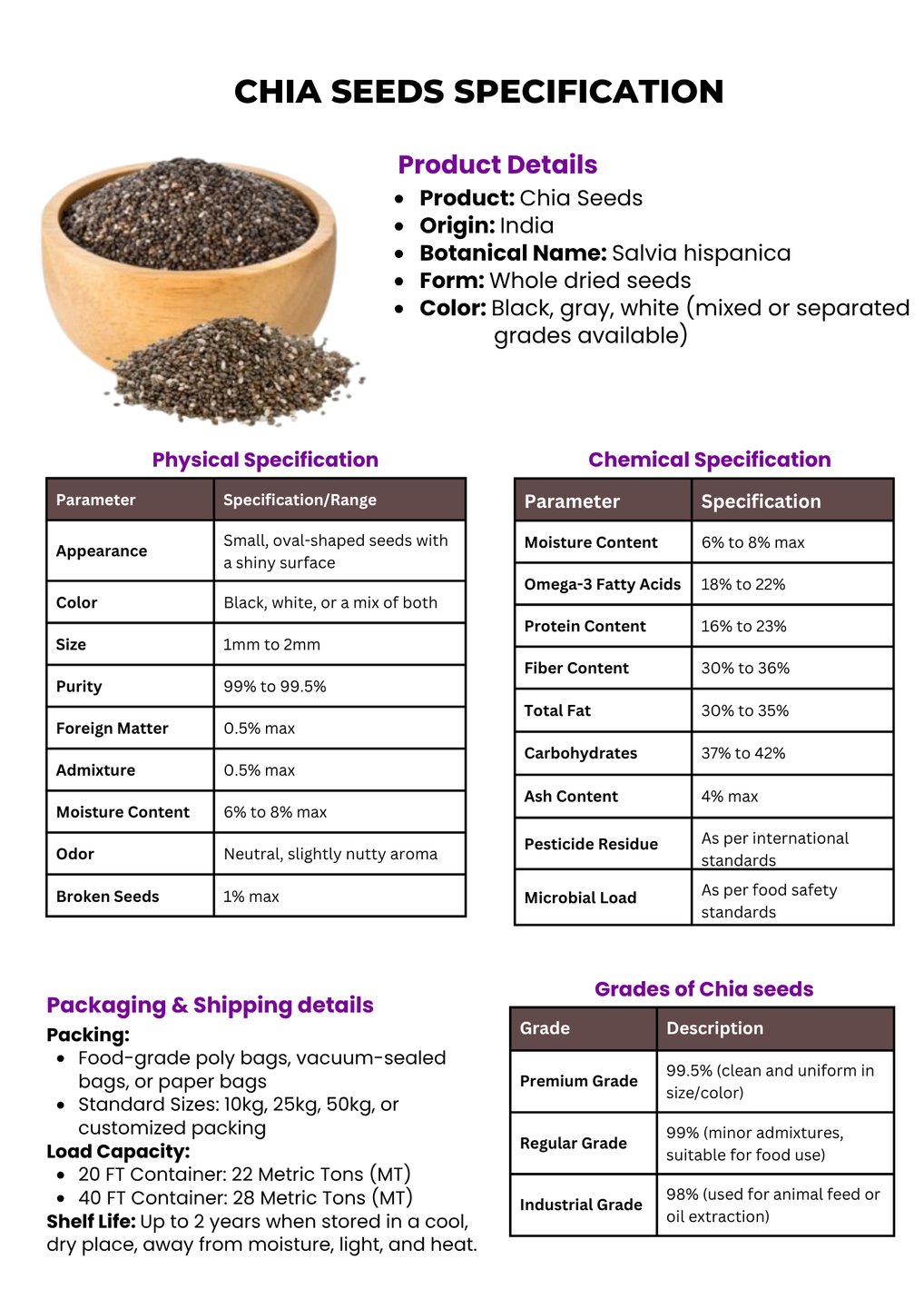 Chia seeds trader