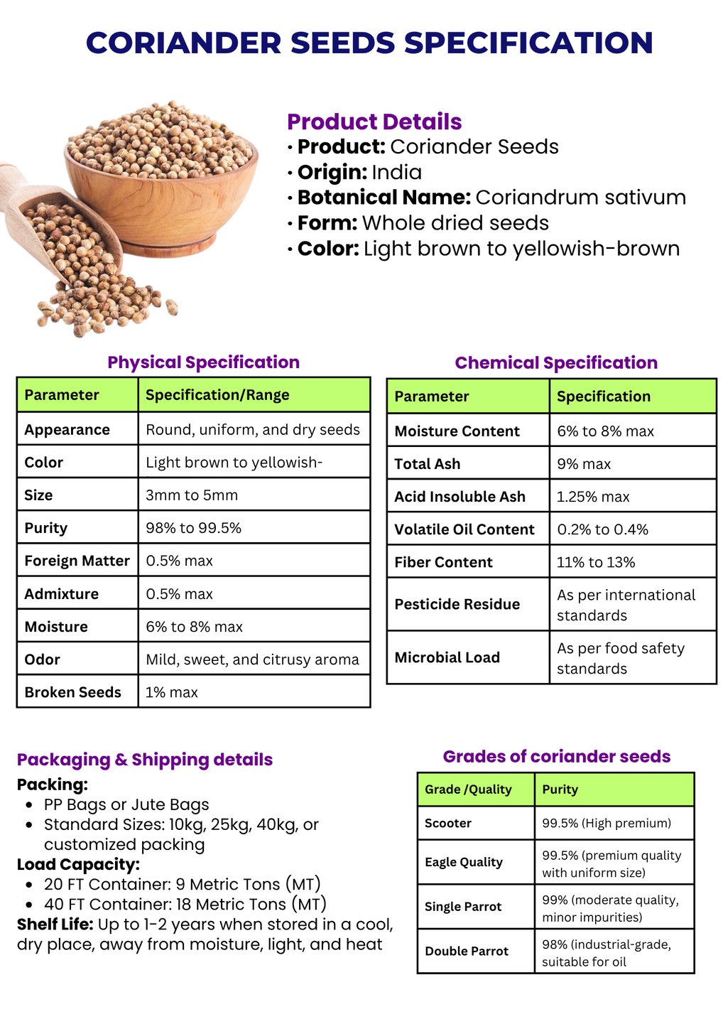 Coriander exporter