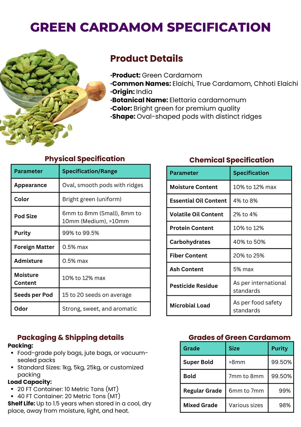 Cardamom export