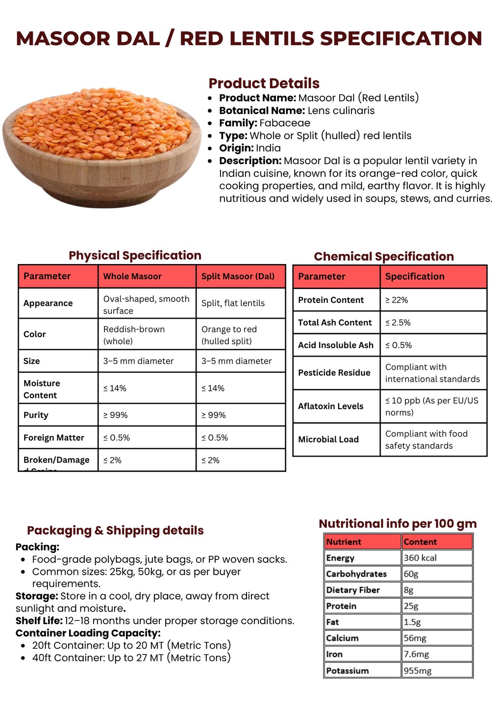 Masoor dal traders