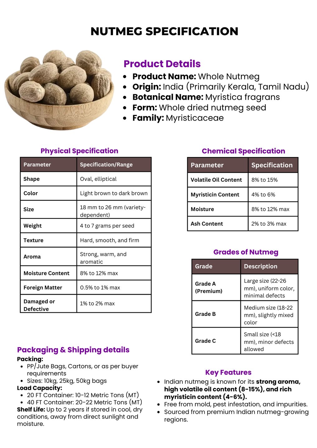 Nutmeg export