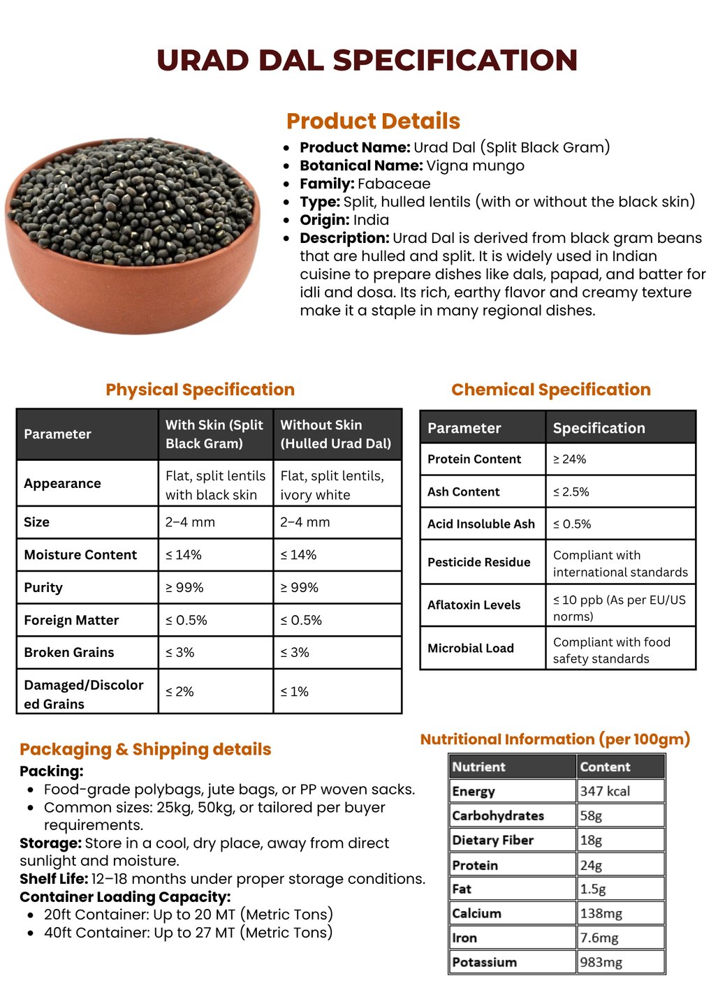 Urad dal trader