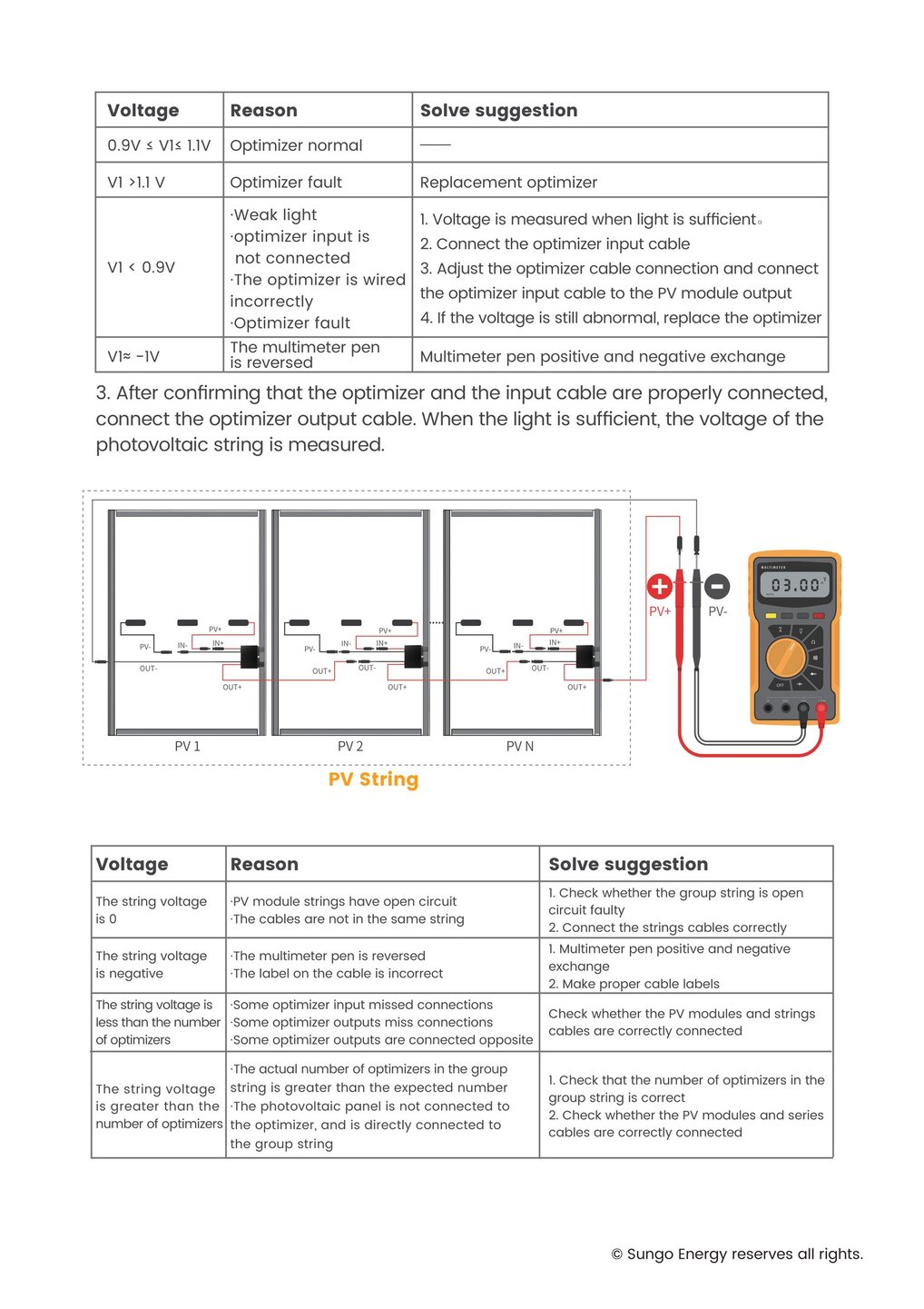 SUNGO iOPT Solar Power Optimiser and GTC Installation Manual-5