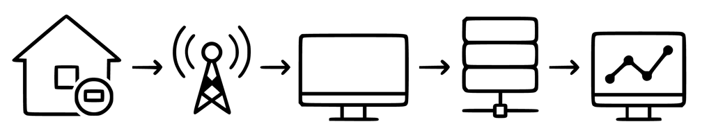 AMI Components