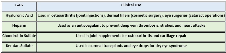 clinical applications_GAG