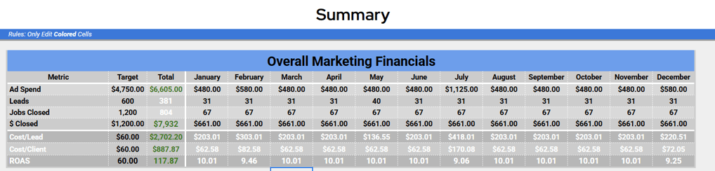 spreadsheet for business