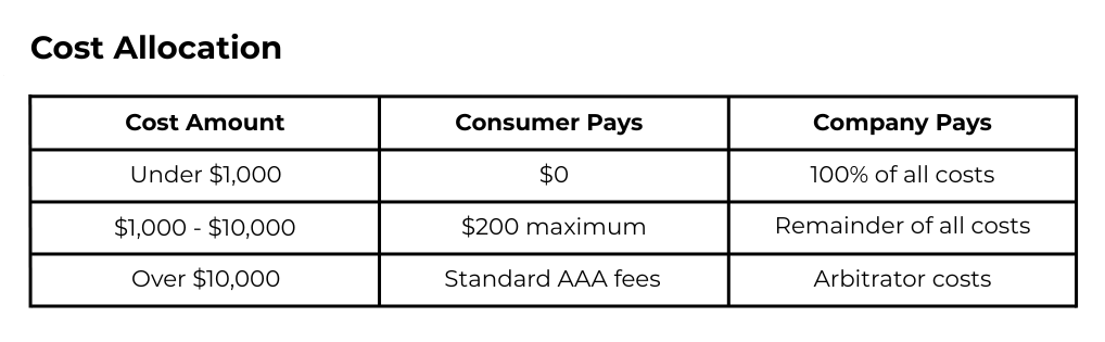 cost allocation of arbitration