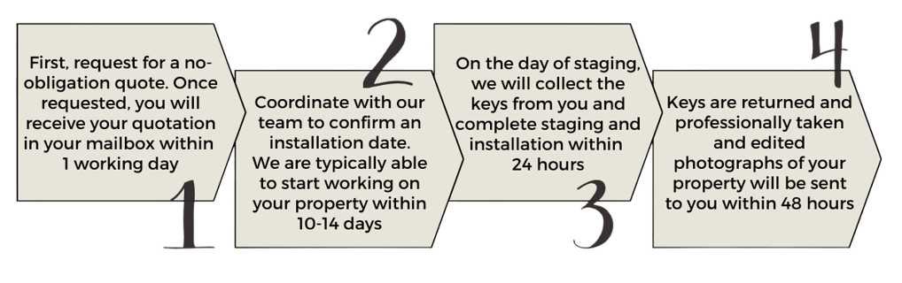 how does staging work with salt and staged