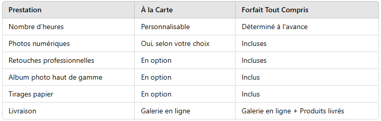 Tableau de prestations : à la carte & formules 