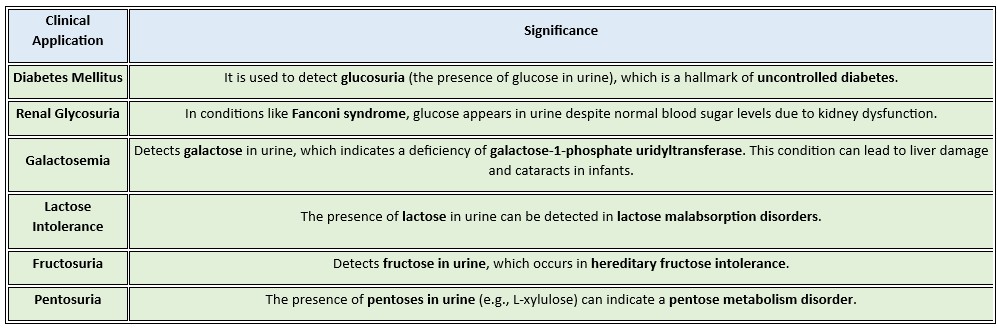 clinical significance benedict's