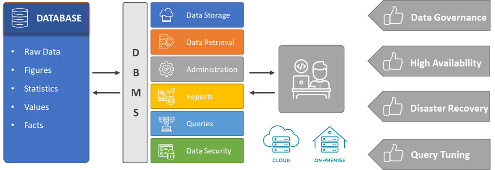 Data technology stack