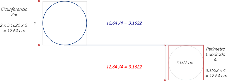 WatuqRimanka - The Quadrature of the Circumference