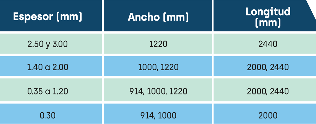 Ficha tecnica Láminas de Acero Galvanizado Acesco