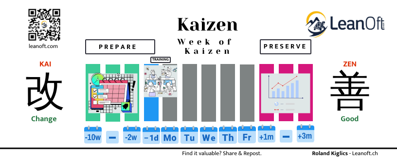 Kaizen event full cycle calendar
