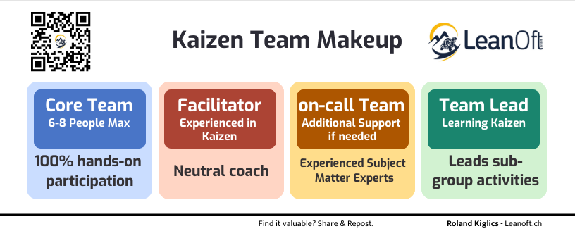 Kaizen Team overview