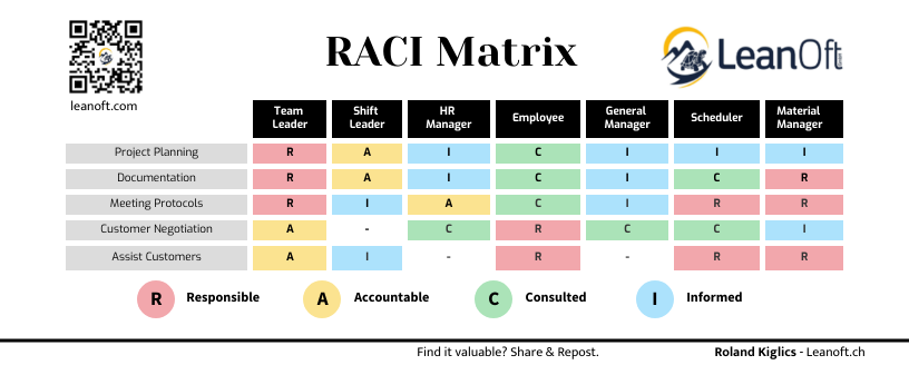 RACI Matrix