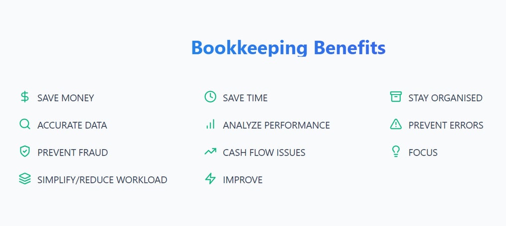 Blue 'Bookkeeping Benefits' header with a list of financial, accuracy, fraud prevention, workload, a