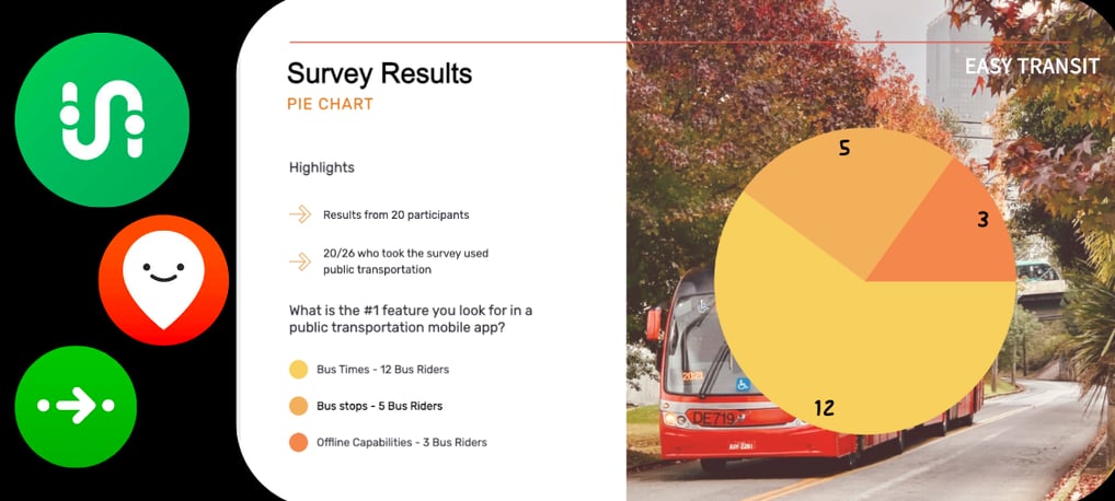 survey results and comparing transit apps