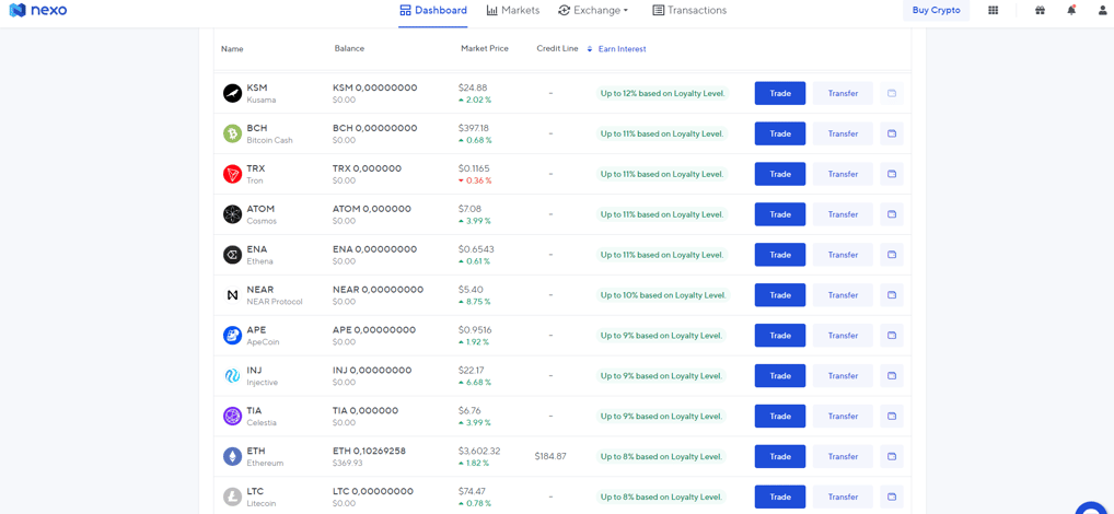 Nexo Interest Table Referrals
