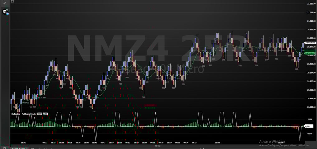 Gráfico de Renko no Blackarrow no Nasdaq Futuro