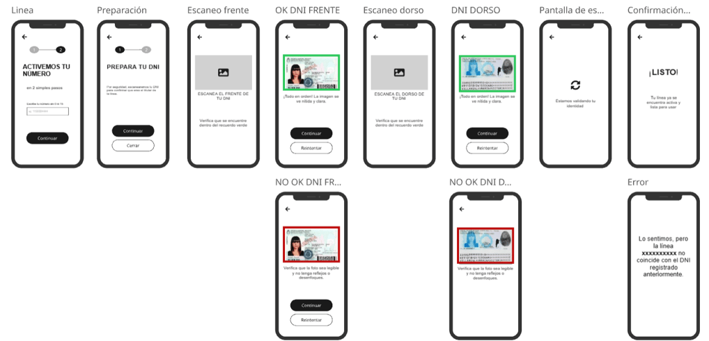 Wireframes de la experiencia en baja