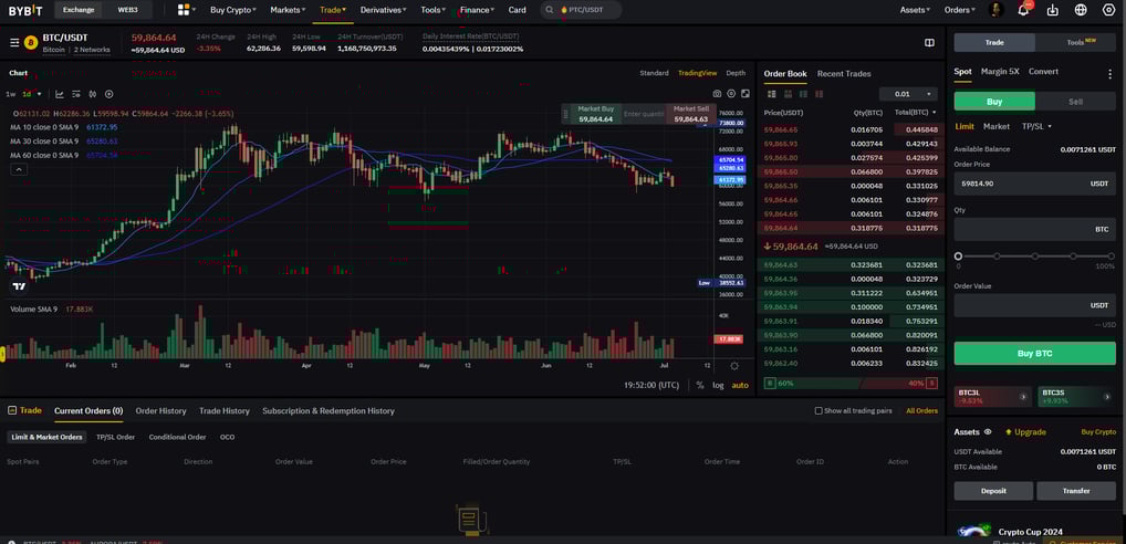 referralscoin.com Bybit Platform candles