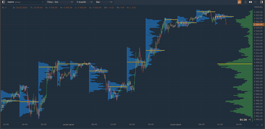 Volume Profile