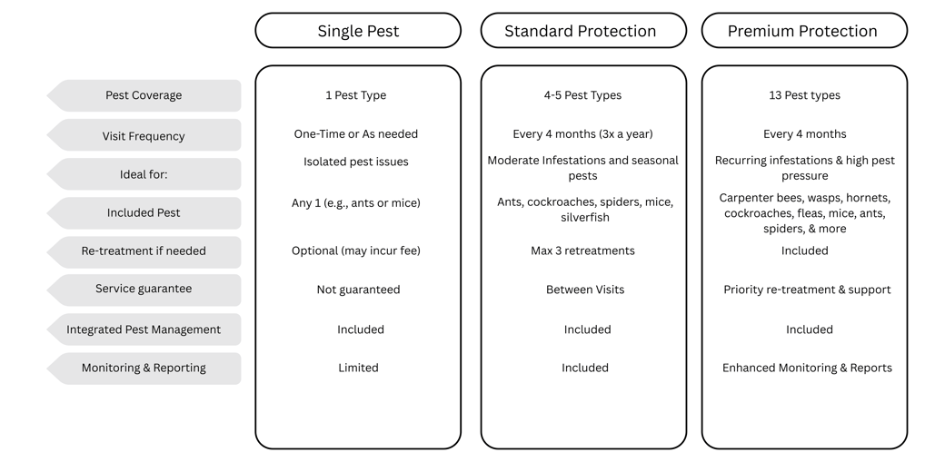 a table with a number of different types of products