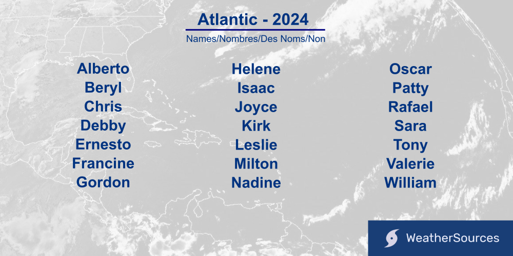 2024 Atlantic Hurricane names list.