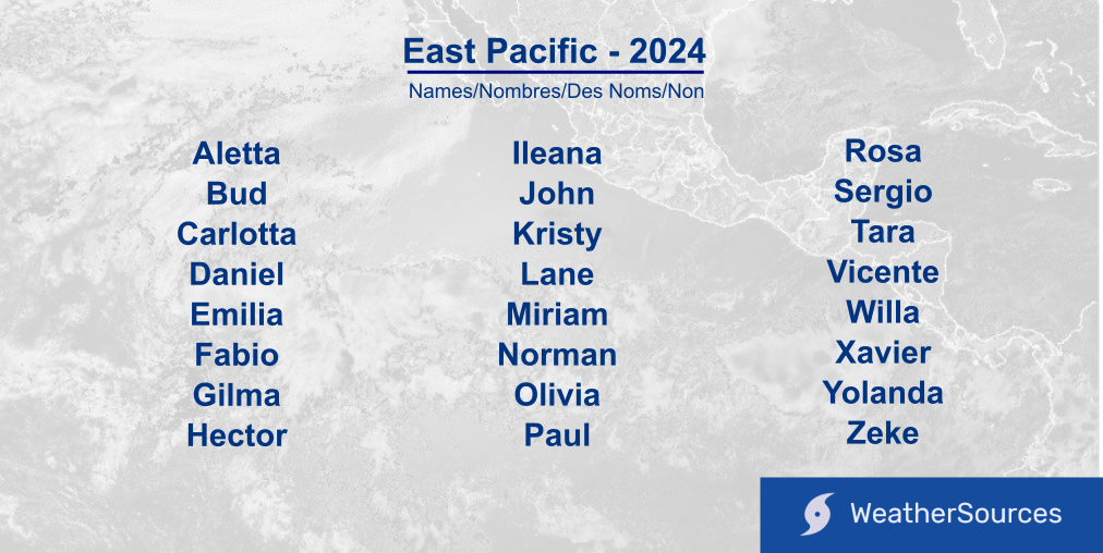 2024 Eastern North Pacific Hurricane name list.