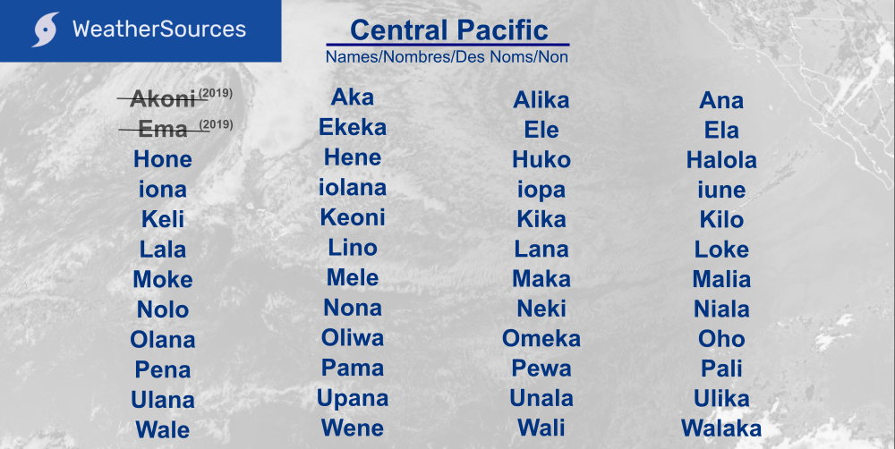 Central Pacific name list