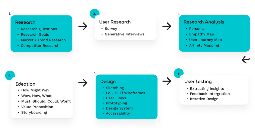 Project Overview