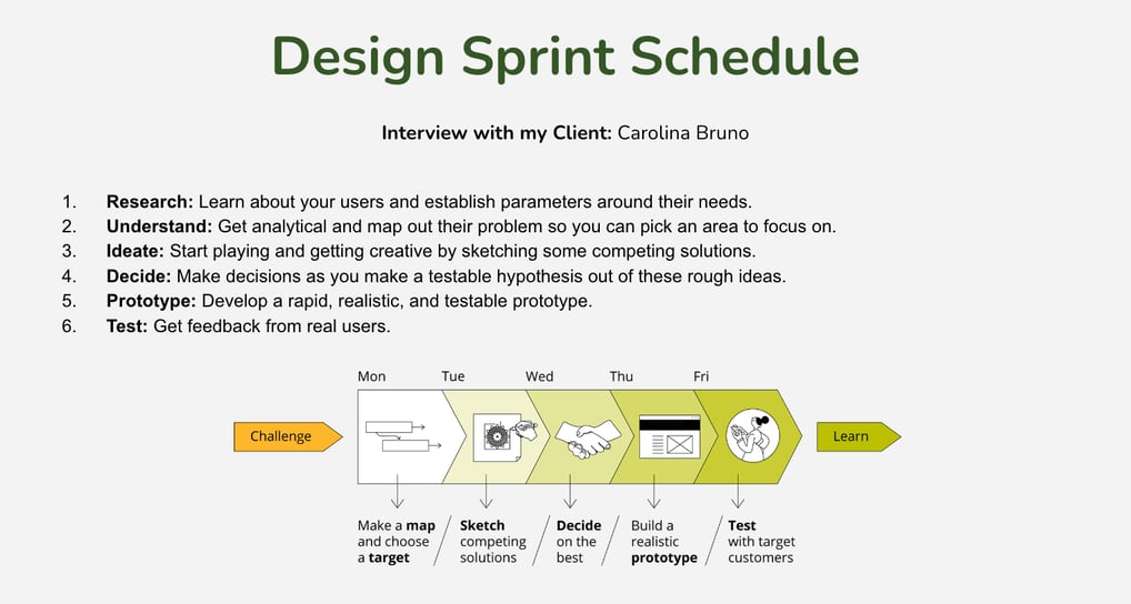 Sprint Schedule