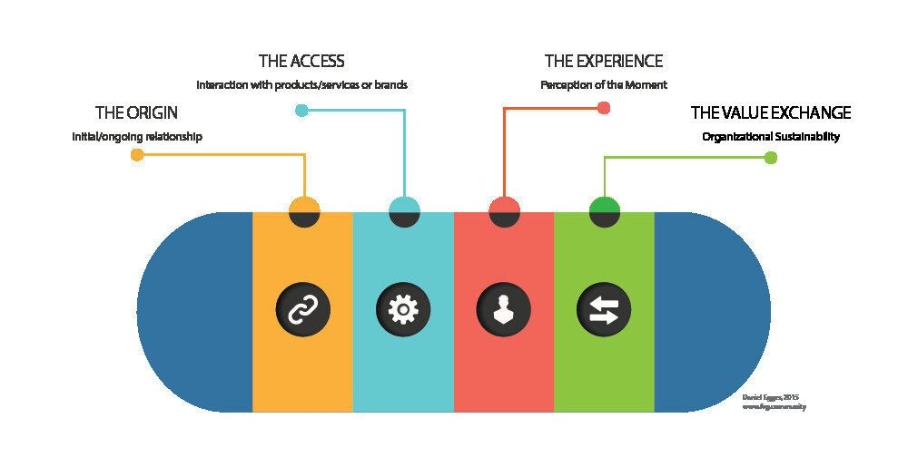 a diagram of the process of the process of the process