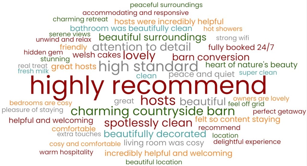 word cloud of our guests comments