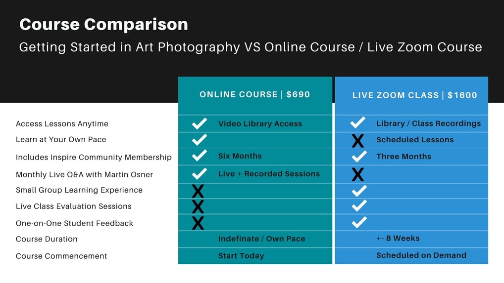 Course comparison chart for Getting Started in Art Photography: Online vs. Live Zoom Class.