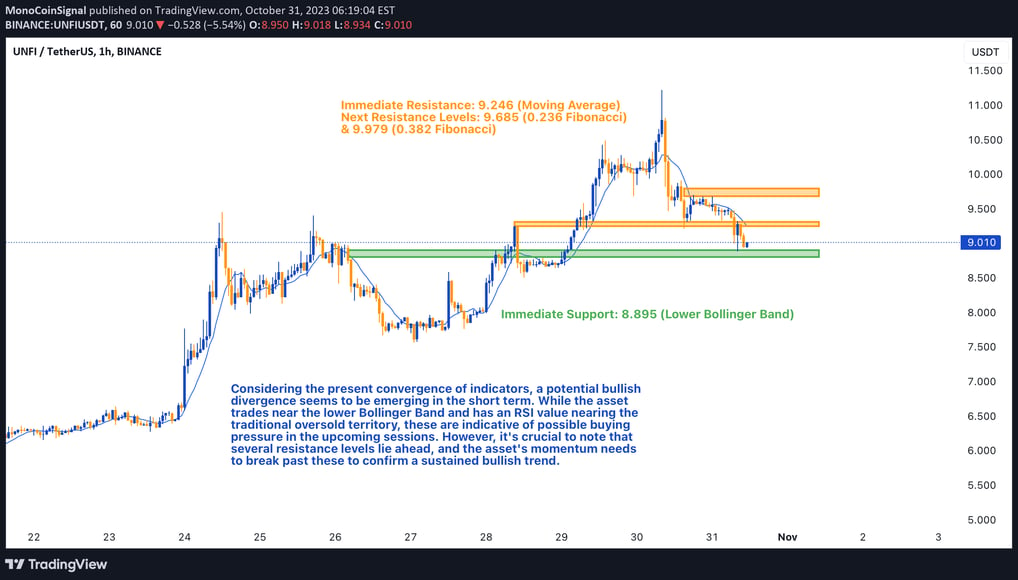 UNFI's trading activity chart with technical indicators like RSI, Stochastic Oscillator, Bollinger B