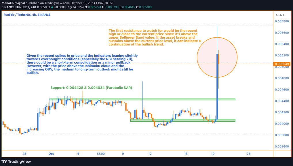 A detailed chart of FunFair (FUN) showcasing critical technical indicators like Bollinger Bands, Par