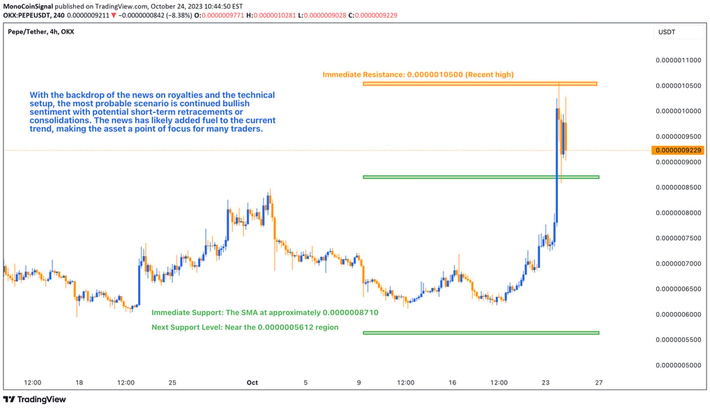 A detailed 4H chart of Pepe/Tether, capturing the pronounced spike after the royalties news. Key tec