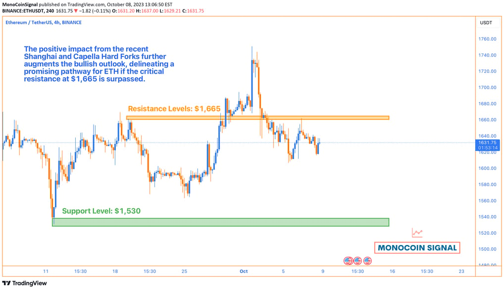 A detailed price chart of Ethereum for October 8 and 9, 2023, displaying its fluctuation between key