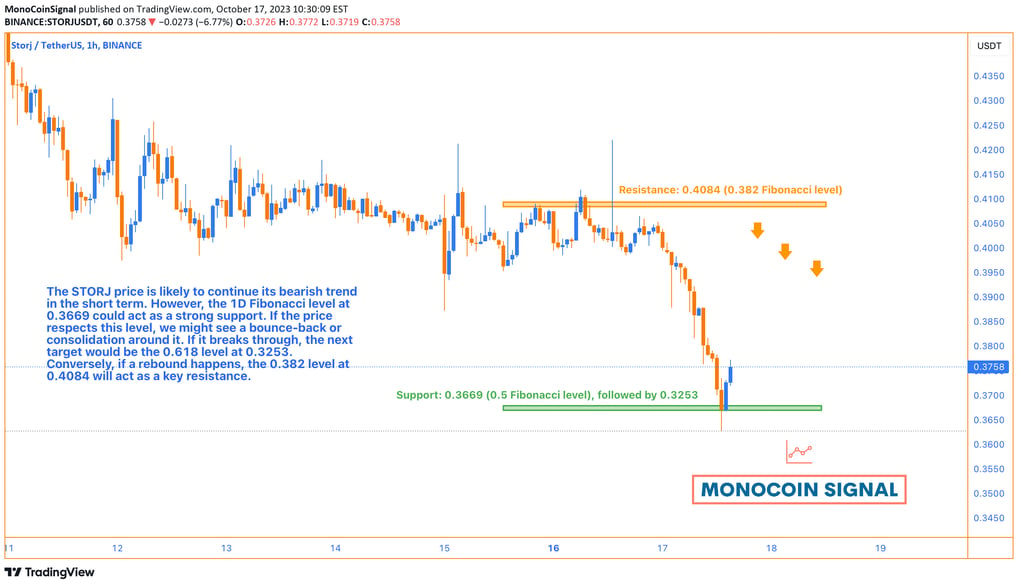 An intricate XRP 4-hour chart, elucidating key insights derived from an ensemble of technical indica