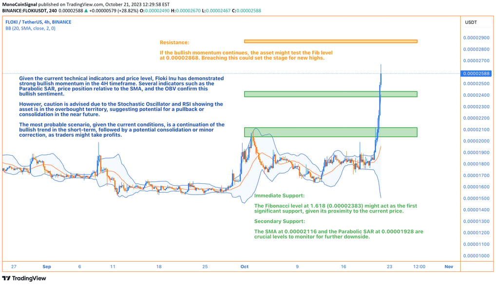 Technical chart analysis of Floki Inu showcasing key indicators including volume, Parabolic SAR, RSI