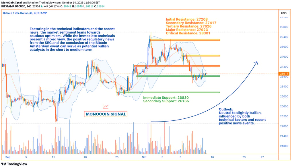 Bitcoin's 4H timeframe chart showcasing a dance between bullish and bearish signals, with the price 