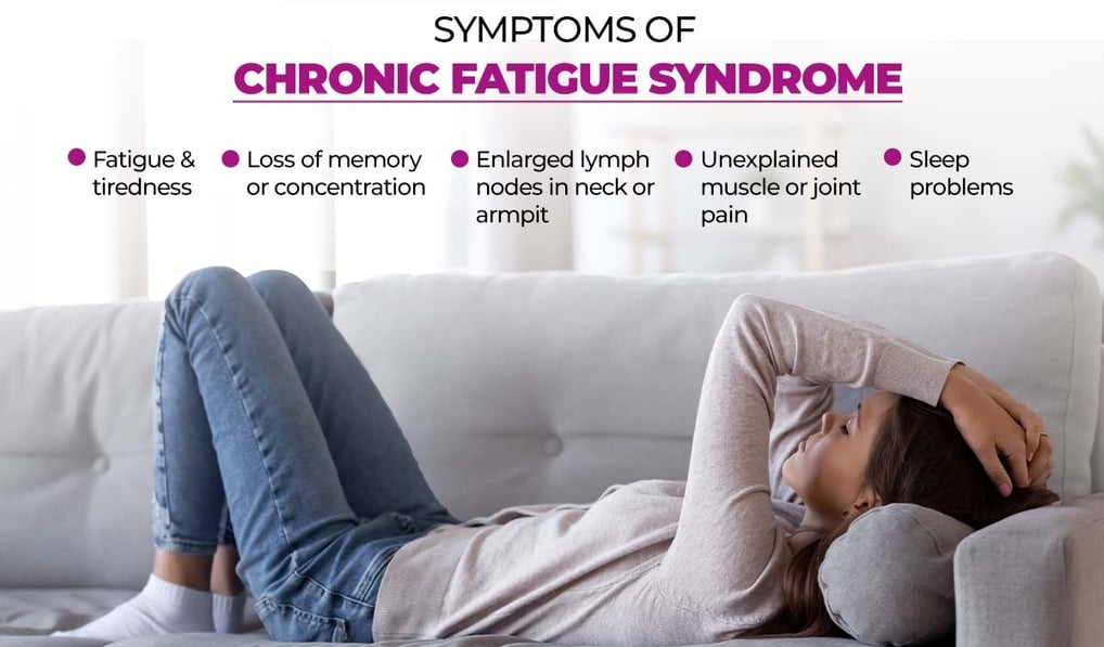 chronic fatigue syndrome