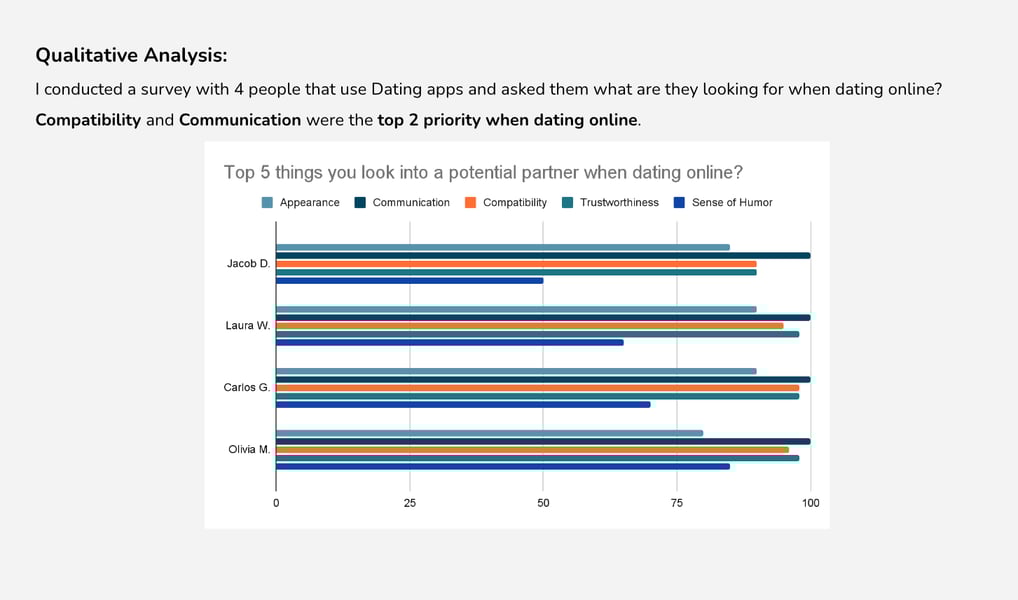 statistics result from survey